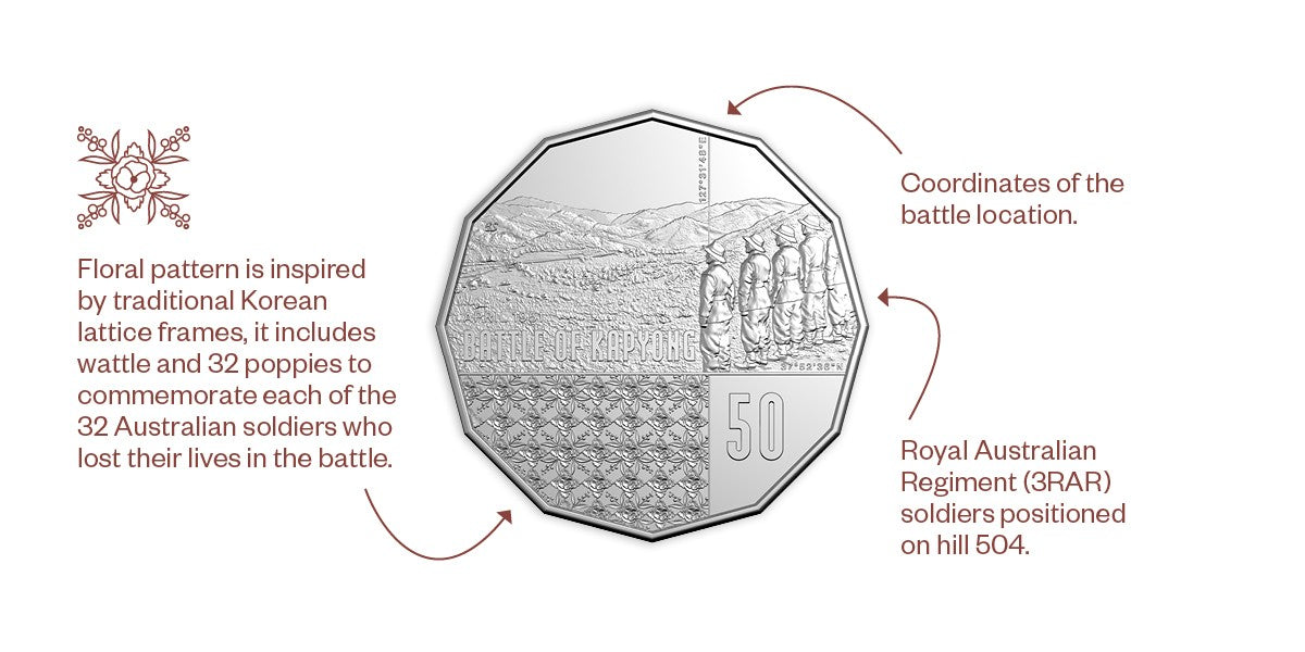 2026 50c Uncirculated Coin - 75th Anniversary of the Battle of Kapyong