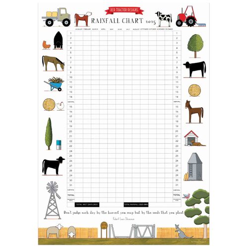 RED TRACTOR RAINFALL CHART 2026